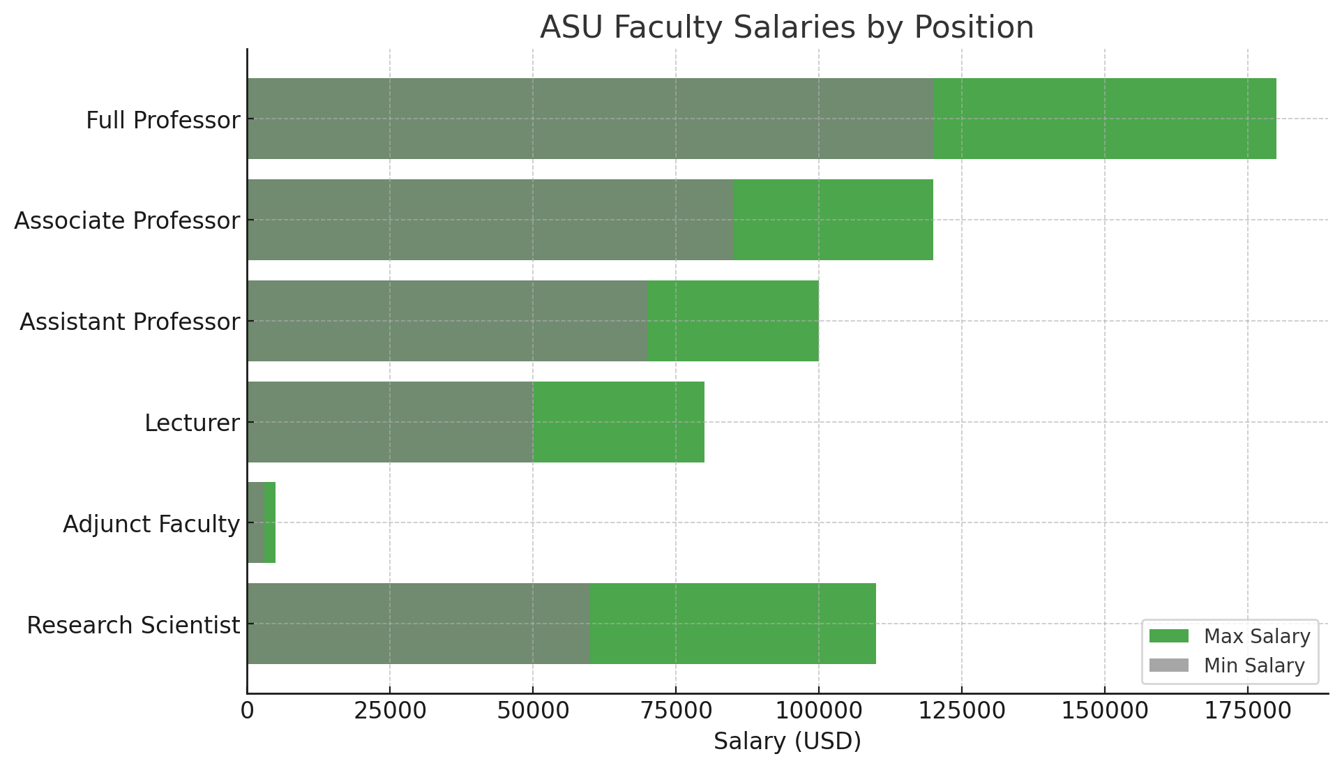 asu-arizona-univercity-salary